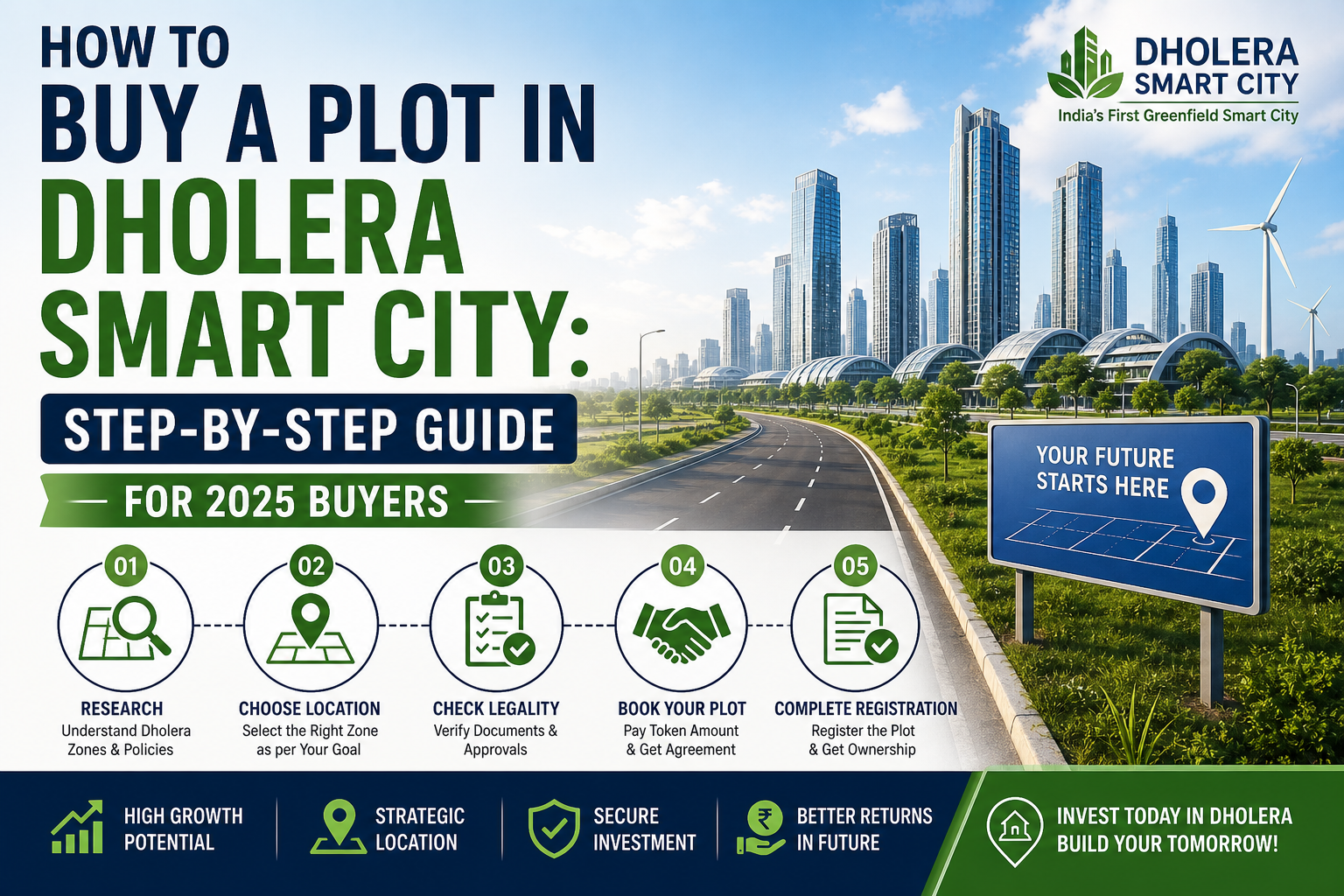 buy dholera 2026