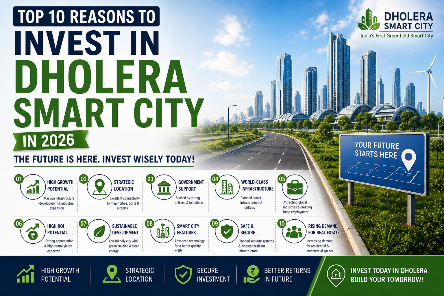 invest in dholera